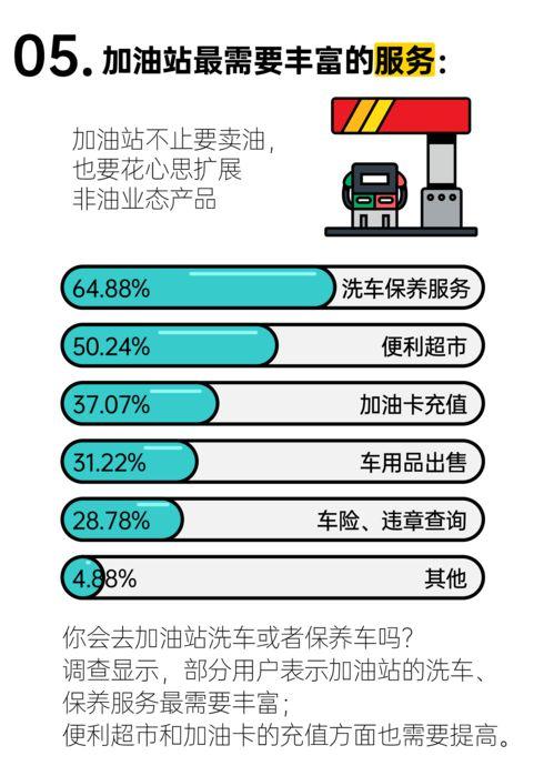 汽车加油站爆料流程视频,揭秘加油站操作流程与注意事项  第3张