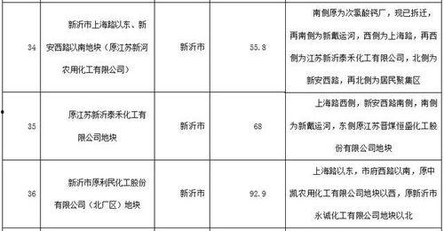 徐州污染爆料公告最新,最新调查揭示环境治理挑战与进展  第3张